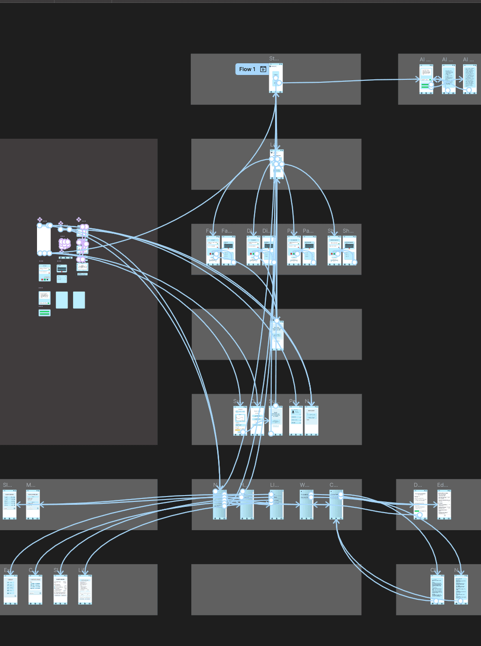 Prototype development overview